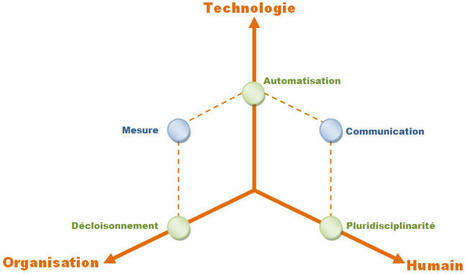 DevOps, comment allons-nous nous y prendre ? | Devops for Growth | Scoop.it