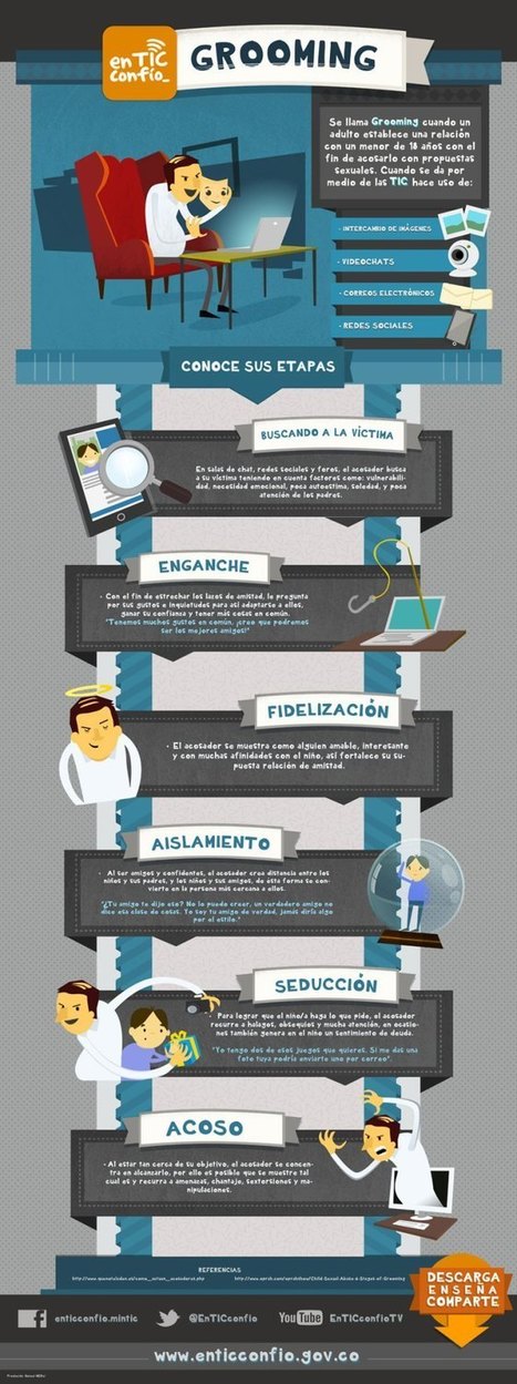 Etapas del grooming #infografia│@EnTICconfio | TIC & Educación | Scoop.it