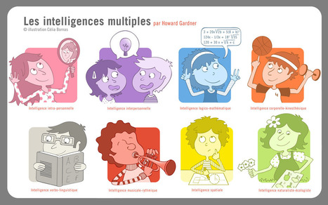 ANALYSE / Que peut-on dire de l&rsquo;id&eacute;e &laquo;&nbsp;d&rsquo;intelligences multiples&nbsp; et de son application en classe ? | Innovation et transformation p&eacute;dagogique | Scoop.it