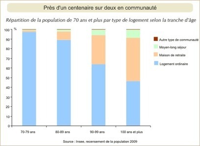 Insee - Population - Les communautés en Lorraine : majoritairement des étudiants et des personnes âgées | Veille locale des Bibliothèques-Médiathèques de Metz | Scoop.it
