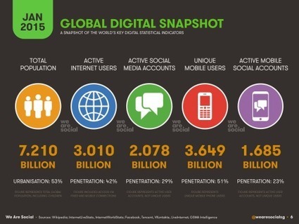 Digital, Social & Mobile Worldwide in 2015 | From Around The web | Scoop.it