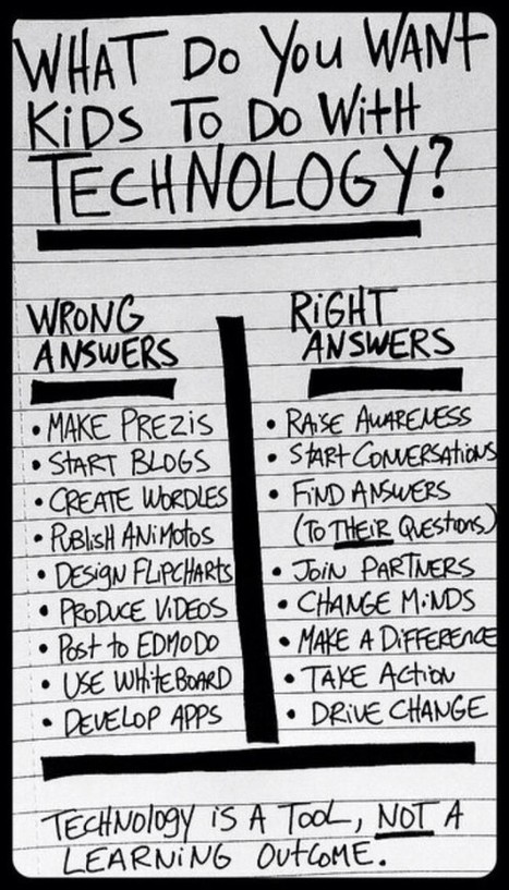 What do you want kinds to do with technology #infographic #infografía #ENG | Pedalogica: educación y TIC | Scoop.it