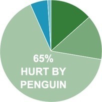 Google Penguin Worst Than Google Panda for SEOs? | Google Penalty World | Scoop.it