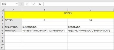 Las 17 fórmulas de Excel esenciales para empezar y aprender fórmulas de Excel | TIC & Educación | Scoop.it