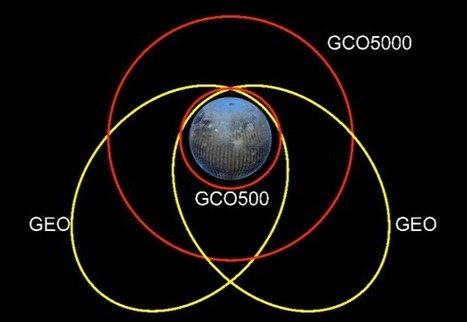 Estado de la misión JUICE a Júpiter | Astronáutica | Eureka | Ciencia-Física | Scoop.it