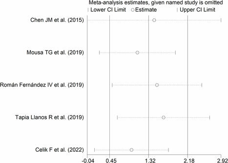 Frontiers | sCD40 and sCD40L as candidate biomarkers of rheumatic diseases: a systematic review and meta-analysis with meta-regression | Rheumatology-Rhumatologie | Scoop.it