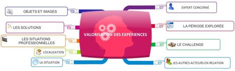 Gestion des Connaissances: Utilisation du Mind-Mapping pour extraire les connaissances - #BPUN | Revolution in Education | Scoop.it