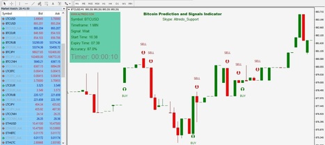 Bitcoin Indicator In Altredo Forex Robot Forex Prediction And - 