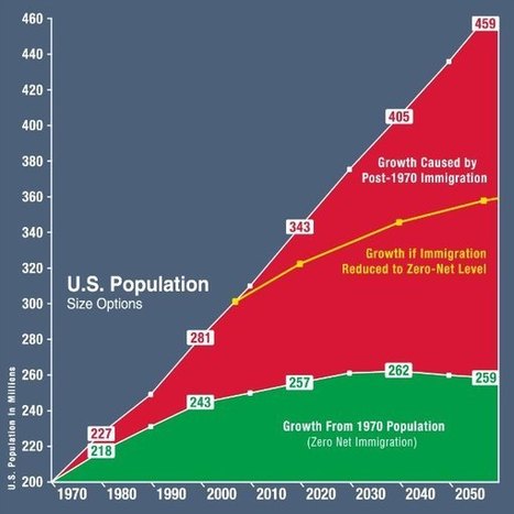 Dismantling America’s National Identity Via Endless Immigration | Education in a Multicultural Society | Scoop.it