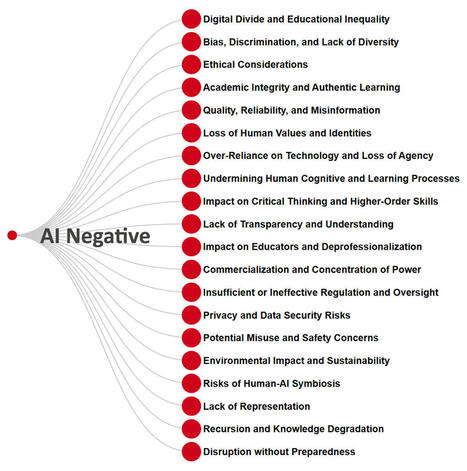 The Manifesto for Teaching and Learning in a Time of Generative AI: A Critical Collective Stance to Better Navigate the Future | Inovação Educacional | Scoop.it