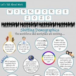 Workforce 2020 | Visual.ly | Global Organization Trends | Scoop.it