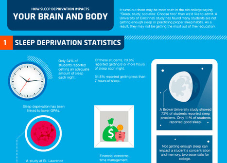 How Sleep Deprivation Impacts Your Brain and Body | Online College Tips | Eclectic Technology | Scoop.it