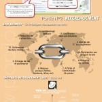 Le Guide du Référencement et du SEO pour débutants | SEO & Blogging | Scoop.it