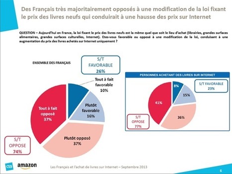 Le sondage CSA qu'Amazon n'a pas publié sur le prix des livres | Libertés Numériques | Scoop.it