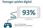 Computerspiele: Teenager spielen rund 104 Minuten pro Tag | Lernwelten | Scoop.it