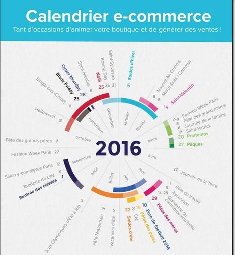 Le calendrier e-commerce, un outil très malin pour animer ses ventes | E-marketing | Scoop.it