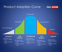 Free Product Adoption Curve PowerPoint Template - SlideHunter.com | Free Business PowerPoint Templates | Scoop.it