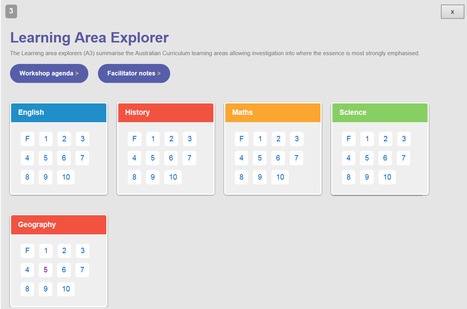 Learning Area Explorers | Assessment strategies for teaching and learning | Scoop.it