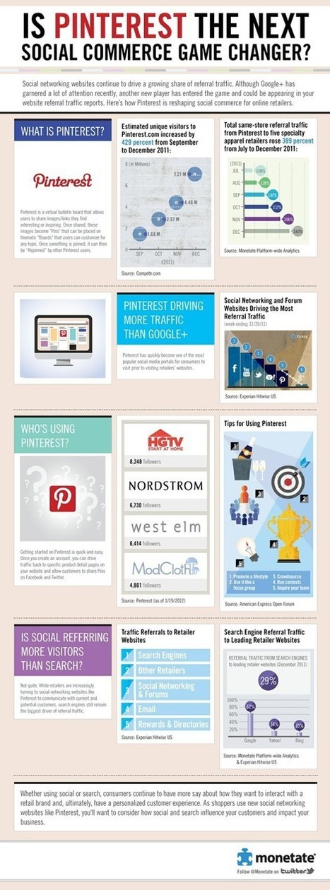 Pinterest le r&eacute;seau social qui emballe les e-commer&ccedil;ants... | M-Market | Scoop.it