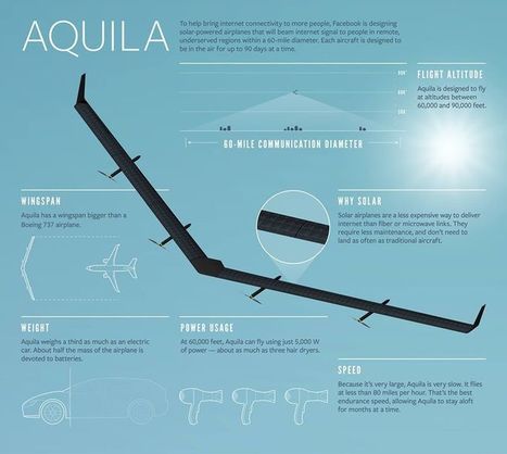 The technology behind Aquila | Ideas from and for MAKERS | Scoop.it
