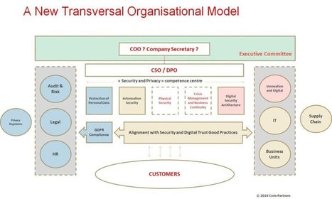 The Impossible Role of the CISO: Nobody can be credible on all fronts | Cybersecurity Leadership | Scoop.it