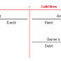 Accounting Terms, Accounting Principles and the Accounting Equation | Basic Accounting Concepts | Scoop.it