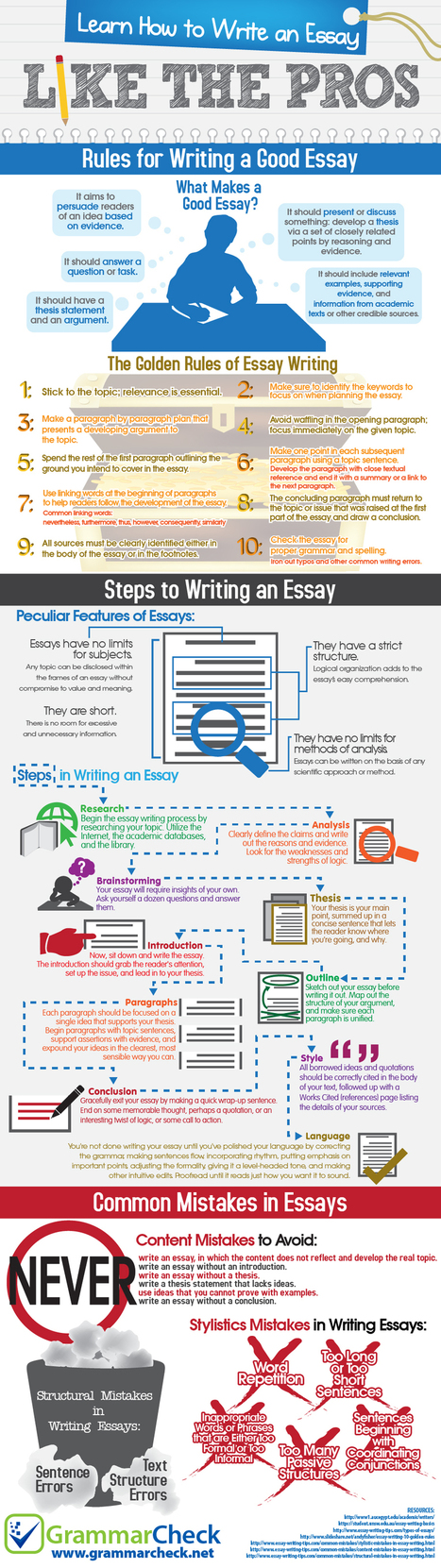 How to Write an Essay Like the Pros (Infographic) | IELTS Writing Task 2 Practice | Scoop.it