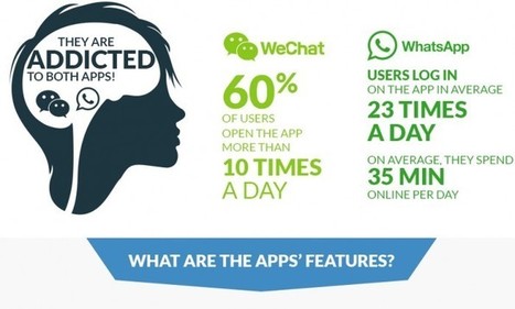Infographic: WeChat vs WhatsApp | digital marketing strategy | Scoop.it