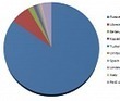 Android Botnet Used to Advertise Shady Pharmacy Sites, Experts Find | ICT Security-Sécurité PC et Internet | Scoop.it