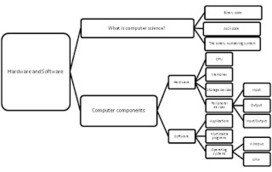 Uso de Recursos Educativos Abiertos para AICLE: HARDWARE ... | CLIL Didactic Units | Scoop.it