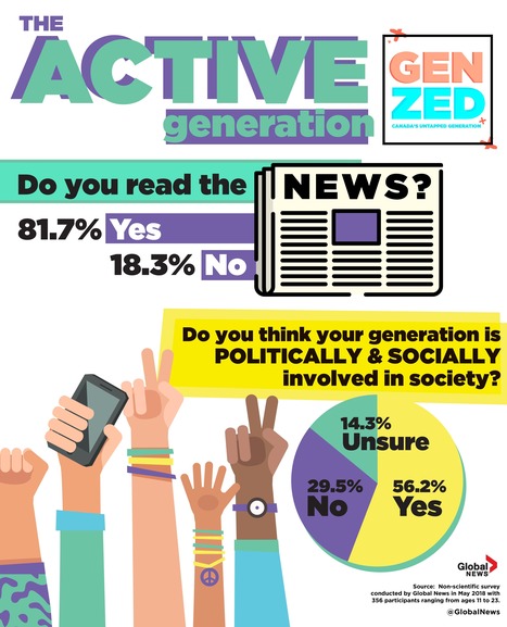 Generation Z — Online, connected and set on fixing the world - National | Globalnews.ca | iPads, MakerEd and More  in Education | Scoop.it