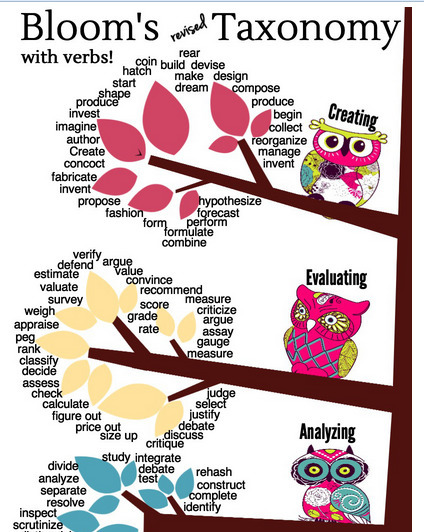 Bloom's revised Taxonomy with verbs! (Infographic) | Education 2.0 & 3.0 | Scoop.it
