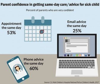 Will the Doctor See Your Child Now? | Trends in Retail Health Clinics  and telemedicine | Scoop.it