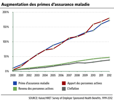 La carte mondiale des dépense de la santé | Public Health - Santé Publique | Scoop.it