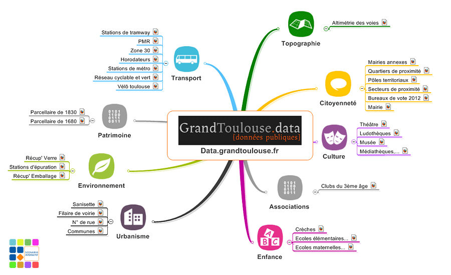 Mind Mapping de l&rsquo;Opendata du Grand Toulouse | P O C: Pr&eacute;sentation Originale des Connaissances | Scoop.it