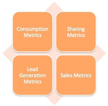 The 4 Types of Content Metrics That Matter | Content and Curation for Nonprofits | Scoop.it