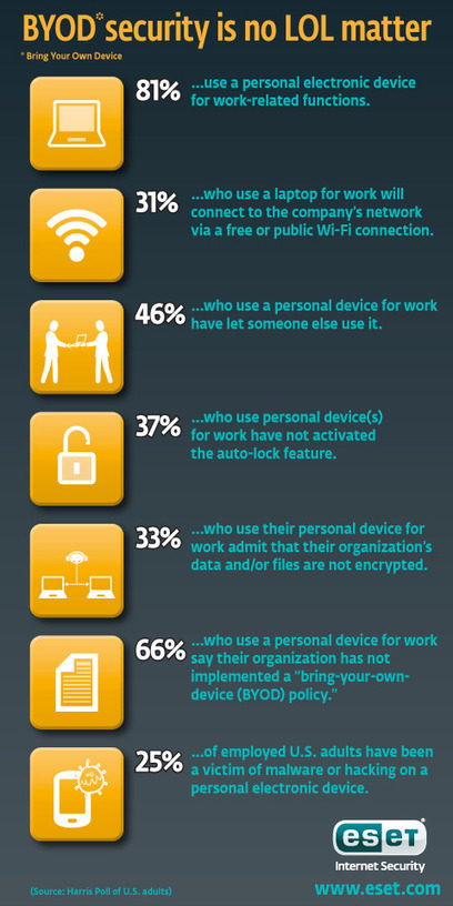 BYOD Infographic: For security it's not a pretty picture | 21st Century Tools for Teaching-People and Learners | Scoop.it