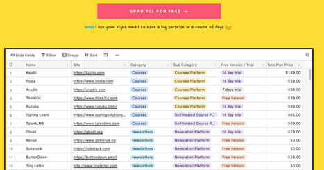 250+ Tools to Unleash Your Creativity via Educators' technology  | Educación hoy | Scoop.it