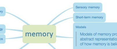 Memofon | Cartes heuristiques | Scoop.it