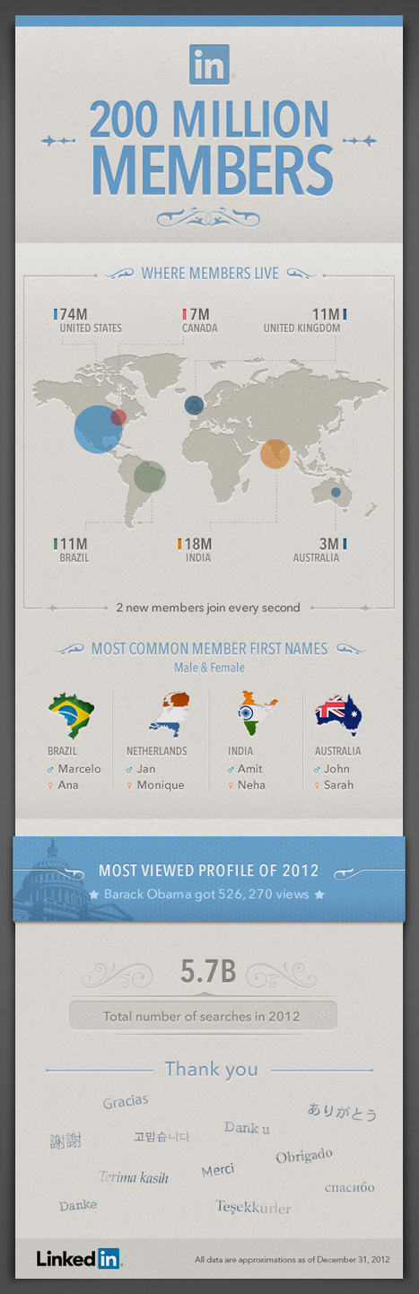 Who are the top 1% most viewed LinkedIn profiles for 2012? | cross pond high tech | Scoop.it