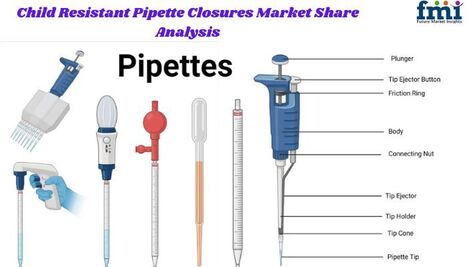 Child Resistant Pipette Closures Market Share Analysis Set for Robust Growth Through 2035 Amid Rising Safety Regulations - Waste Management & Recycling News Today - EIN Presswire | Industry 411 - Waste Management | Scoop.it