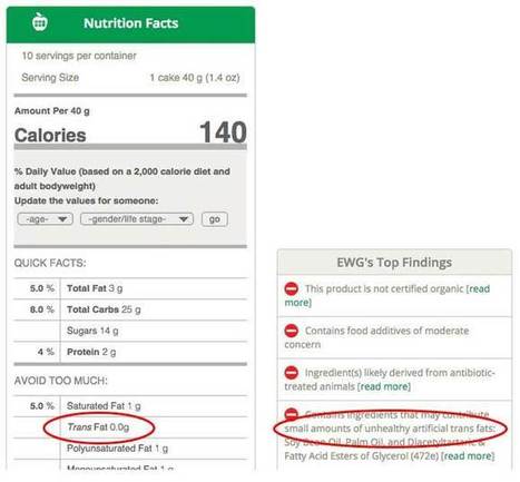 Hidden In Plain Sight | Gestion des risques alimentaires | Scoop.it