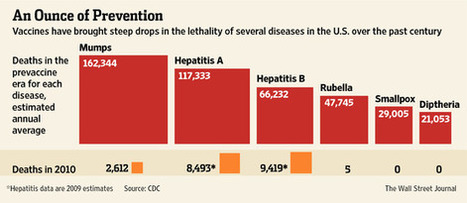 More Doctors 'Fire' Vaccine Refusers | Virology News | Scoop.it