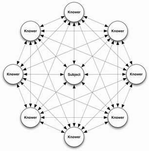 Shifting Sands in Digital Learning & Professional Development | E-Learning-Inclusivo (Mashup) | Scoop.it