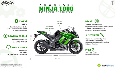 tub Svarende til Laboratorium 2014 Kawasaki Ninja 1000: Specifications and Pr...