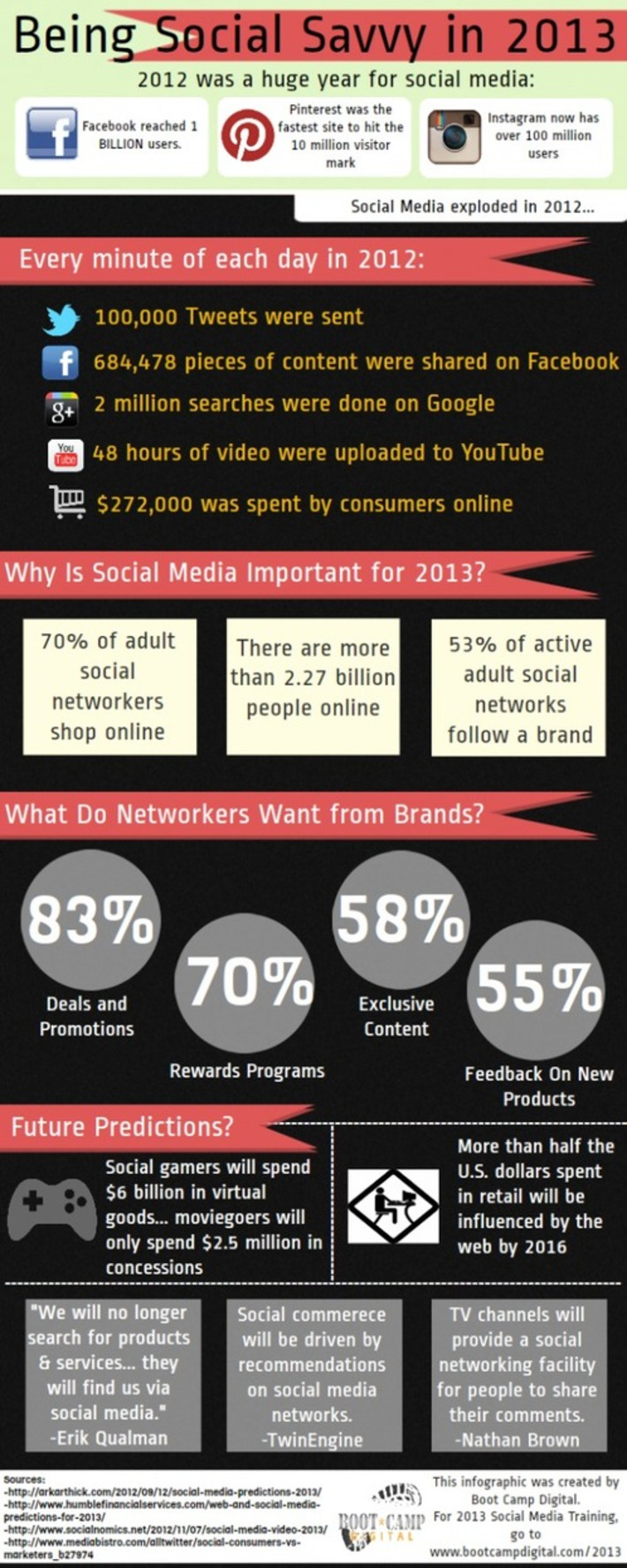 Why Should You Focus on Social Media? | The Social Media Times | Scoop.it