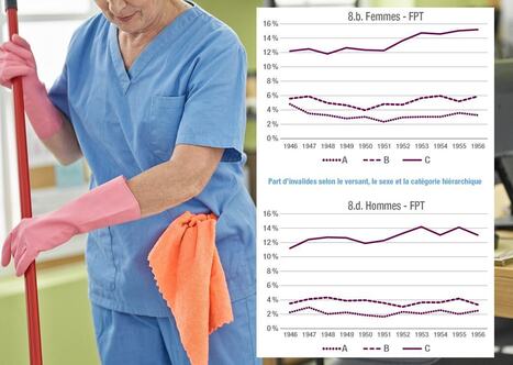 D&eacute;parts en invalidit&eacute; : des diff&eacute;rences significatives selon la cat&eacute;gorie hi&eacute;rarchique et le sexe | Ressources humaines | Scoop.it