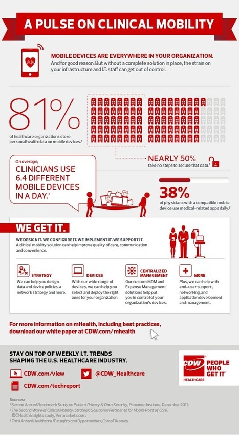 Clinicians Use 6.4 Different Mobile Devices Daily On Average | healthcare technology | Scoop.it