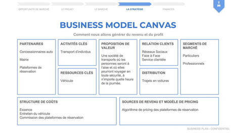 [Gratuit] Business Model Canvas (.doc, .ppt et .pdf) | Co-construire des savoirs | Scoop.it