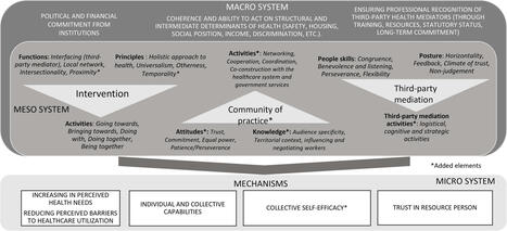 How health mediation can function effectively on the fostering of healthcare utilization? : a realist qualitative study | BMC Public Health | Full Text | Grief & Bereavement Counseling | Scoop.it